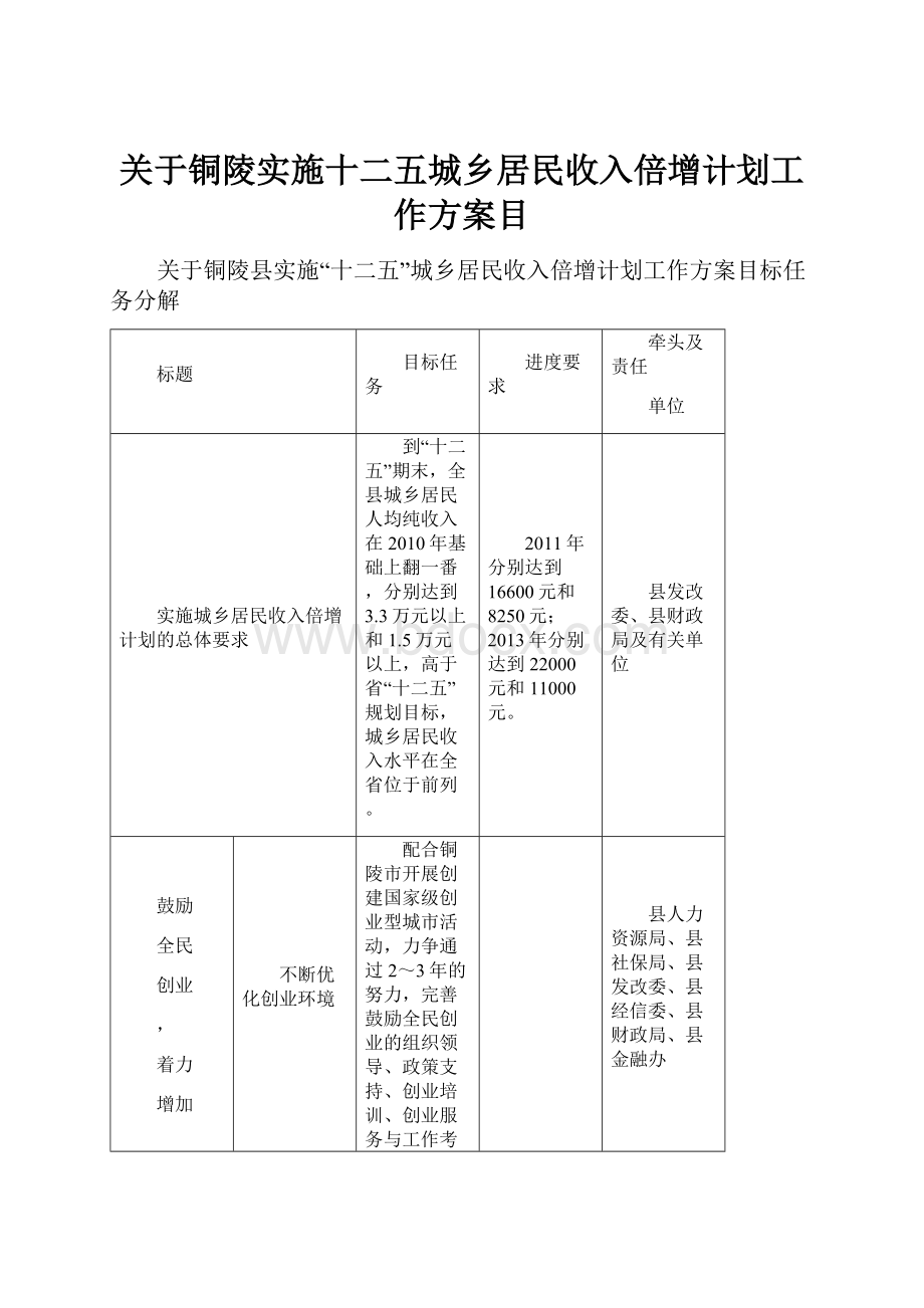 关于铜陵实施十二五城乡居民收入倍增计划工作方案目.docx_第1页