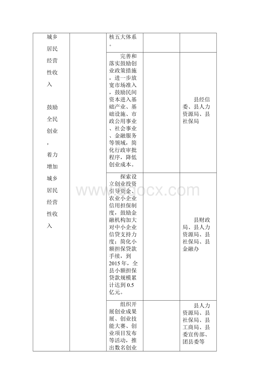 关于铜陵实施十二五城乡居民收入倍增计划工作方案目.docx_第2页