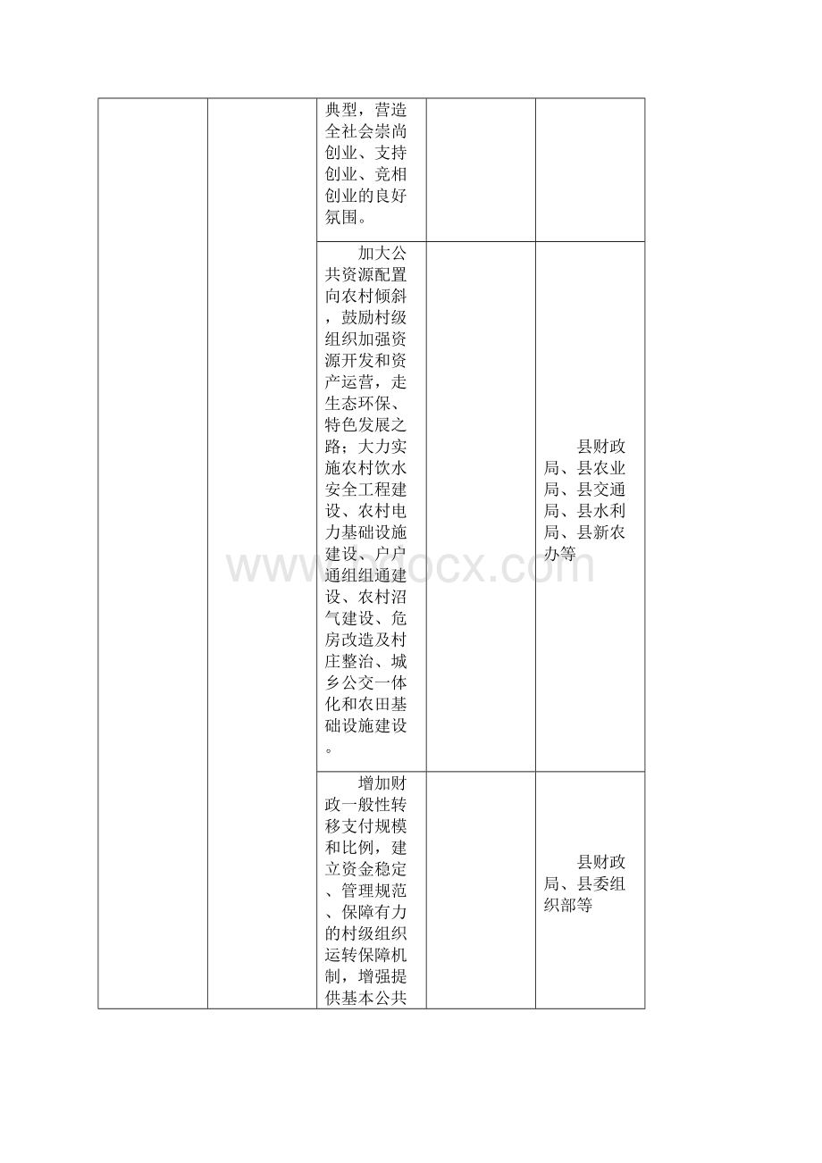 关于铜陵实施十二五城乡居民收入倍增计划工作方案目.docx_第3页