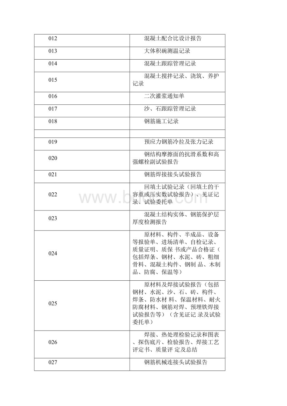 光伏电站施工清单.docx_第2页