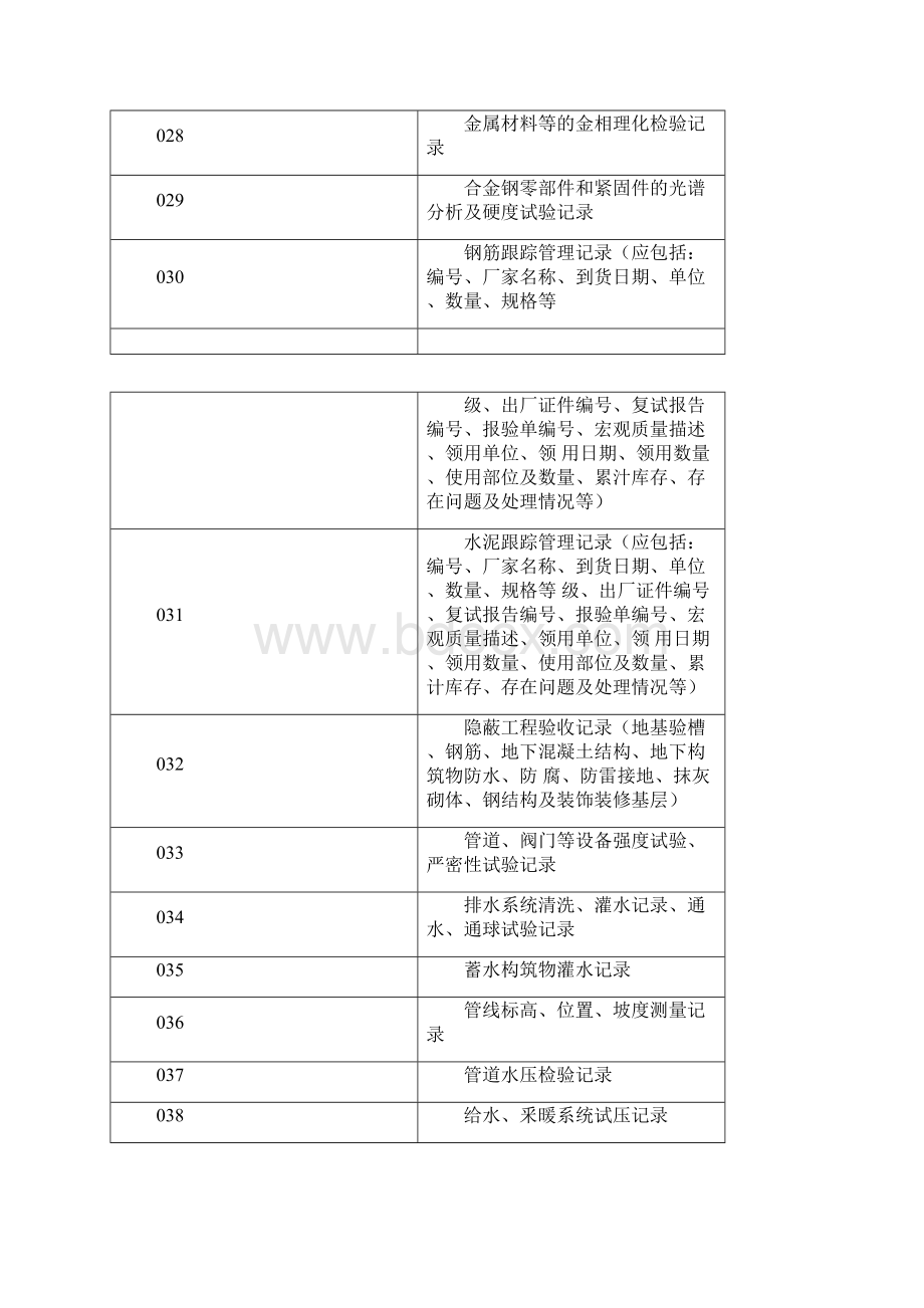 光伏电站施工清单文档格式.docx_第3页