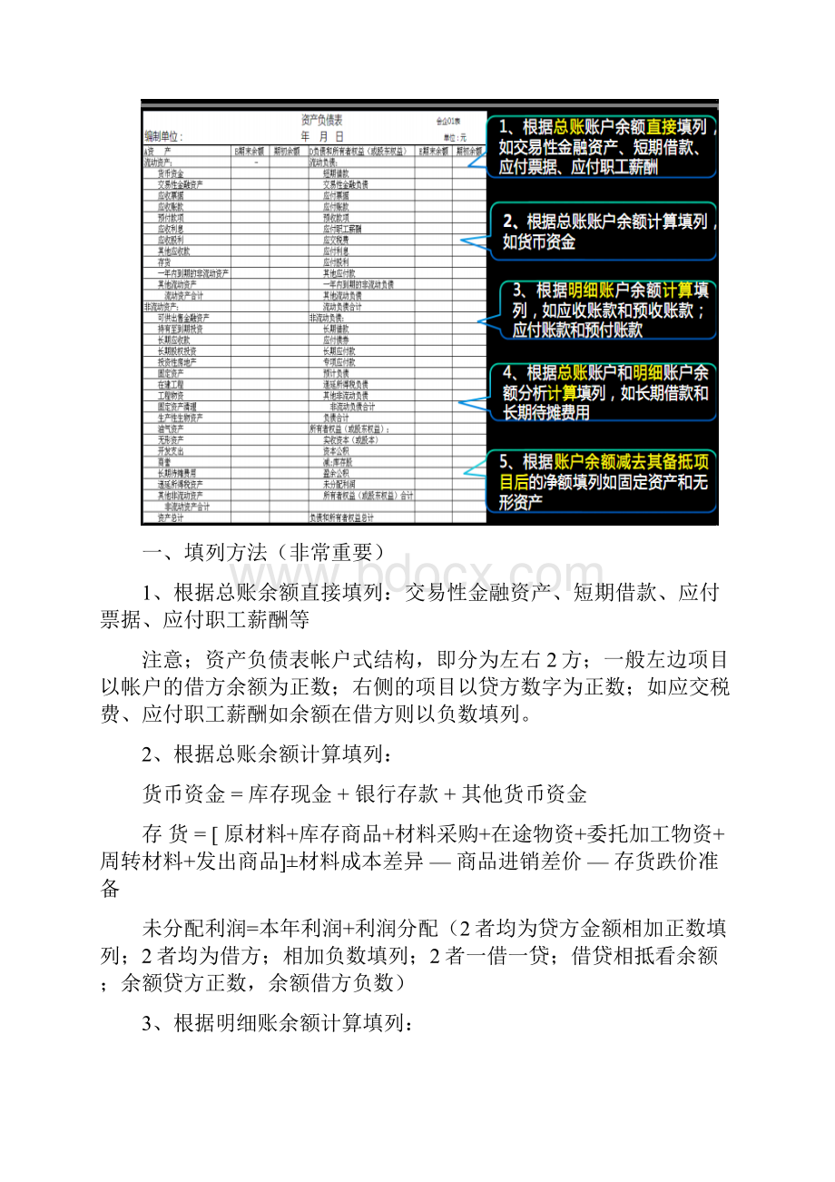 初级会计实务第七章课堂讲义经典财税.docx_第3页