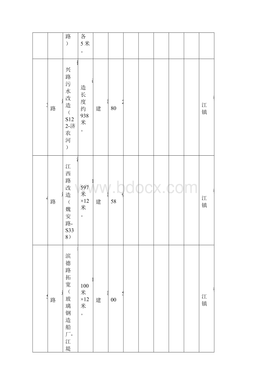 附表三常州高新区Word文件下载.docx_第2页