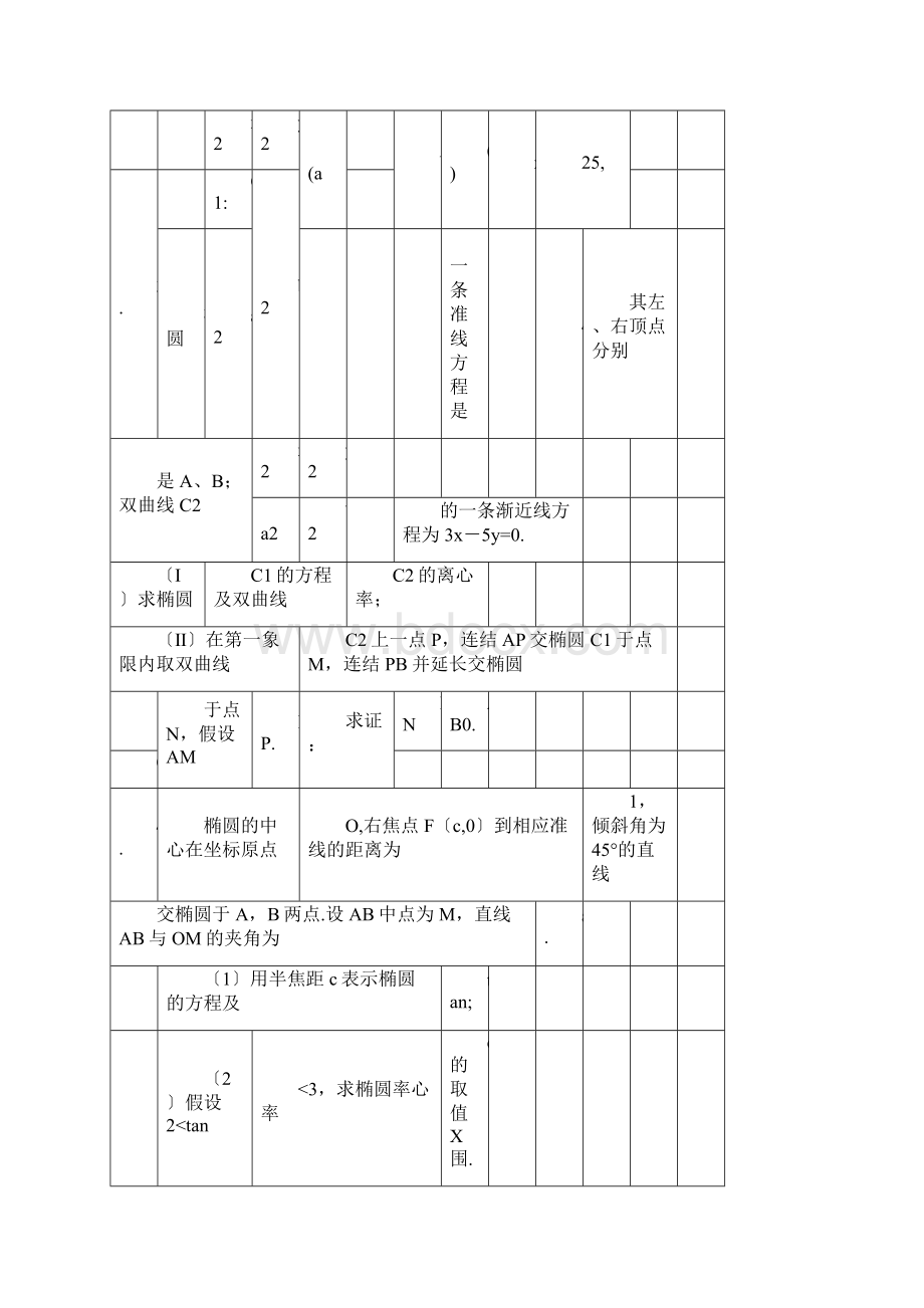 全国卷高考数学圆锥曲线大题集大全Word文件下载.docx_第2页