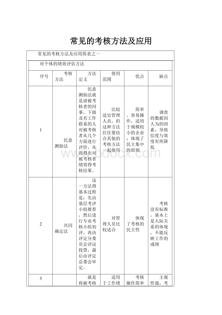 常见的考核方法及应用.docx_第1页