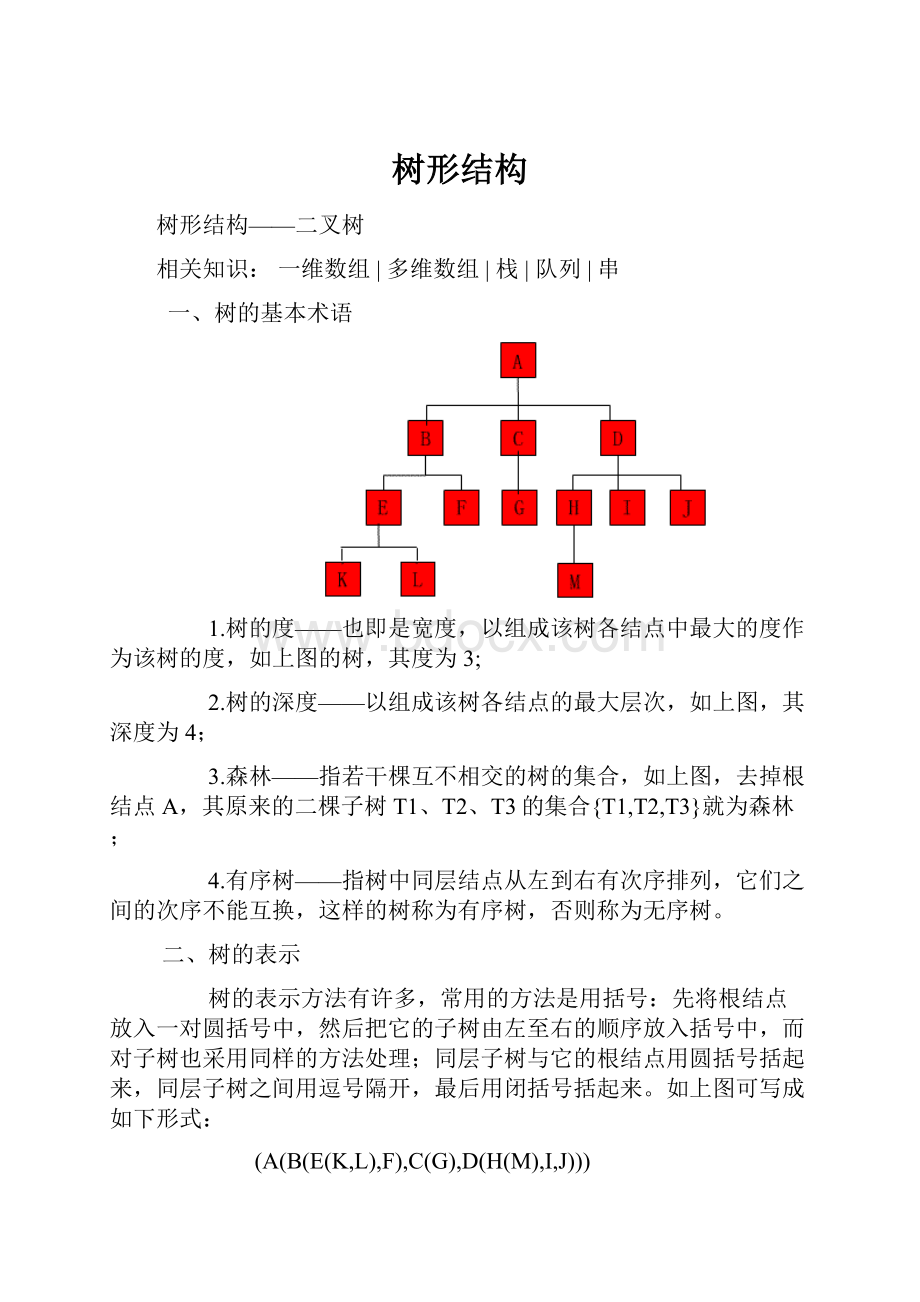 树形结构Word格式文档下载.docx