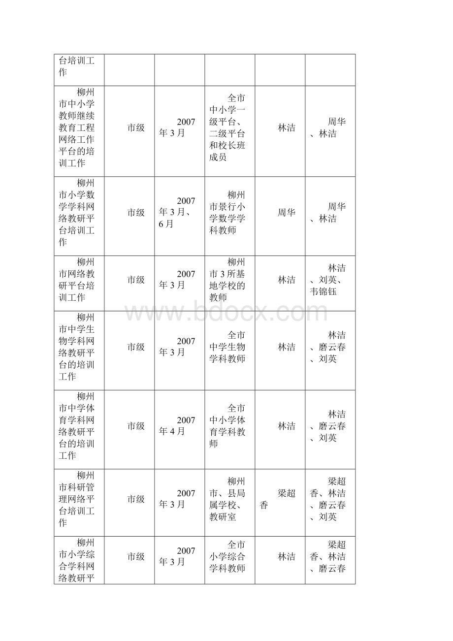 模拟卷柳州城市职业学院上半年.docx_第2页