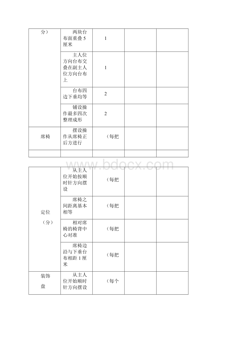 西餐摆台技能标准.docx_第2页