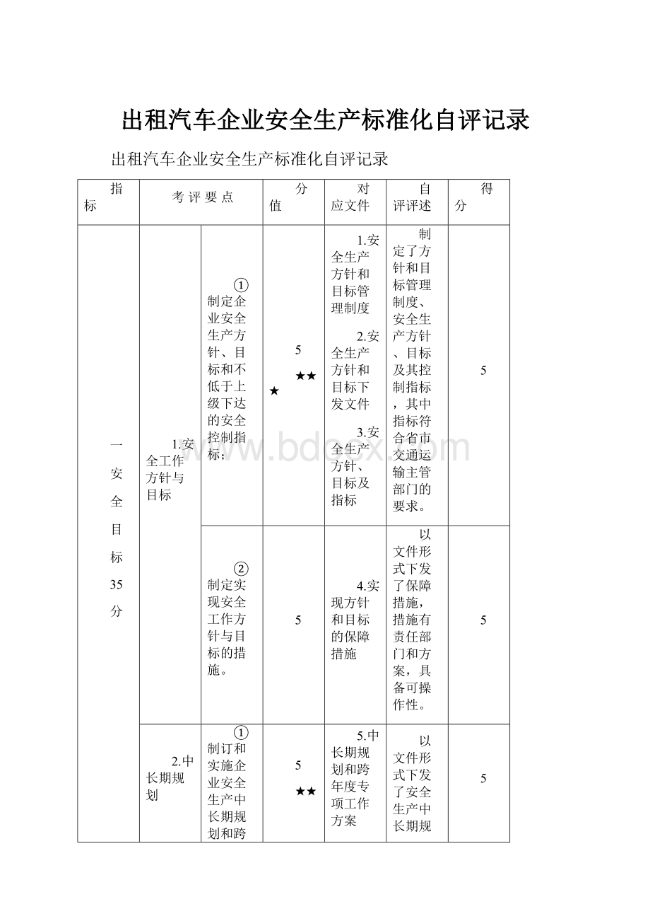 出租汽车企业安全生产标准化自评记录.docx