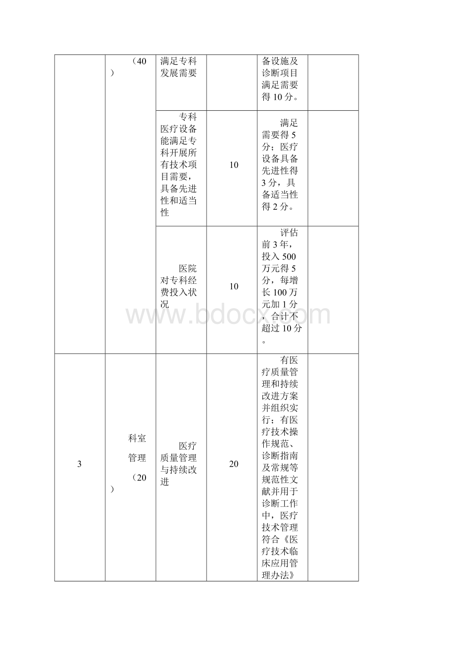 呼吸内科评分统一标准.docx_第3页