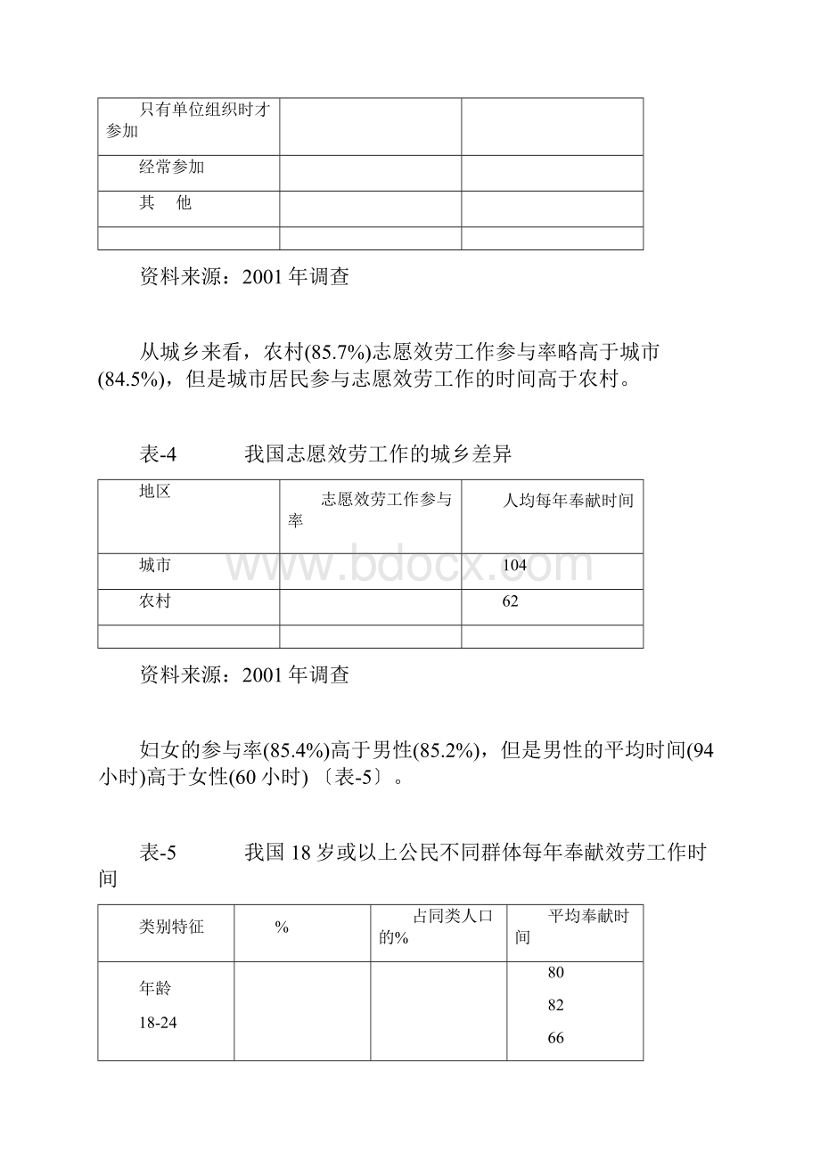 志愿服务工作的发展现状与问题Word下载.docx_第3页