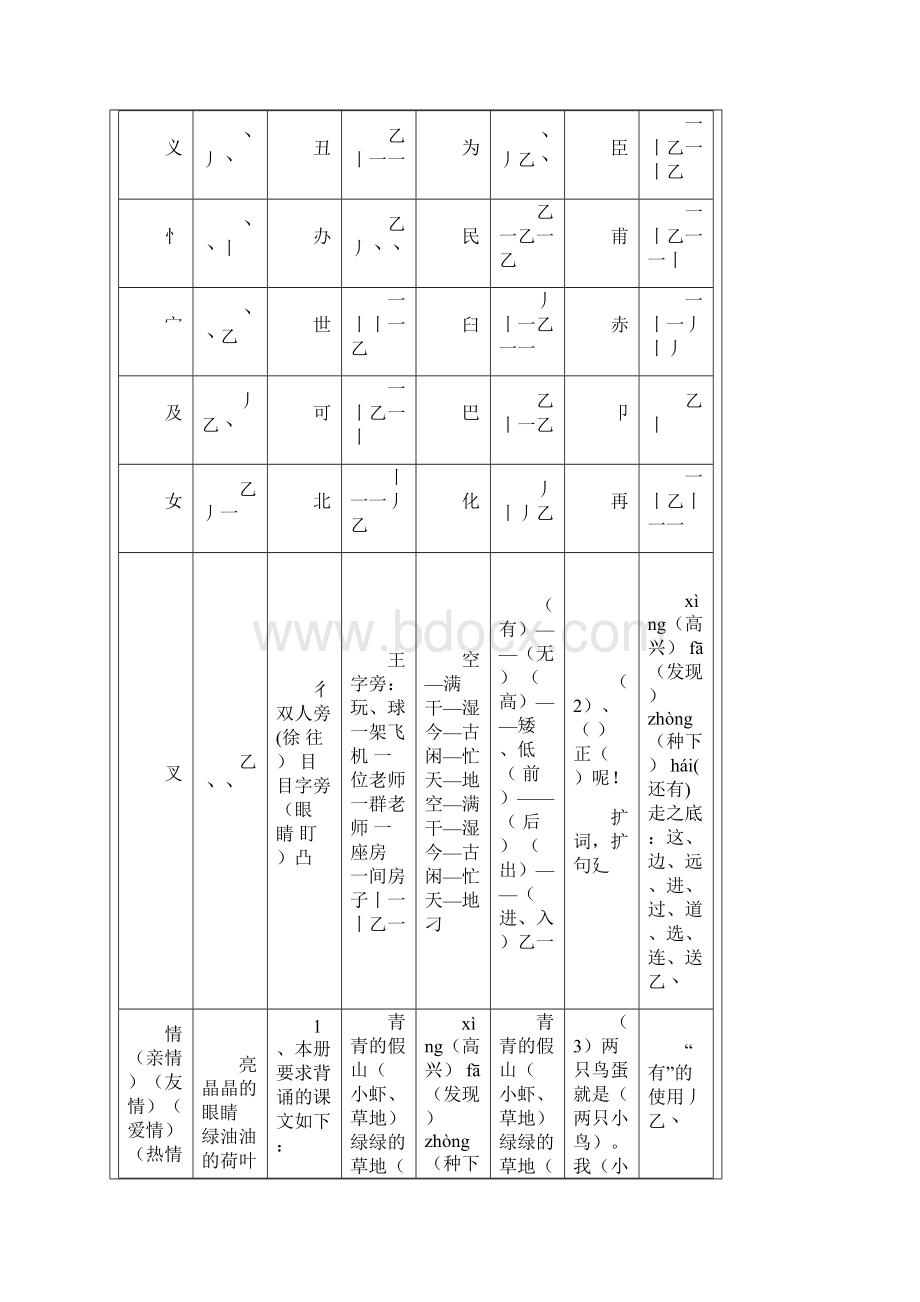 中小学常用汉字笔顺规范汇总大全讲课教案Word文档格式.docx_第3页