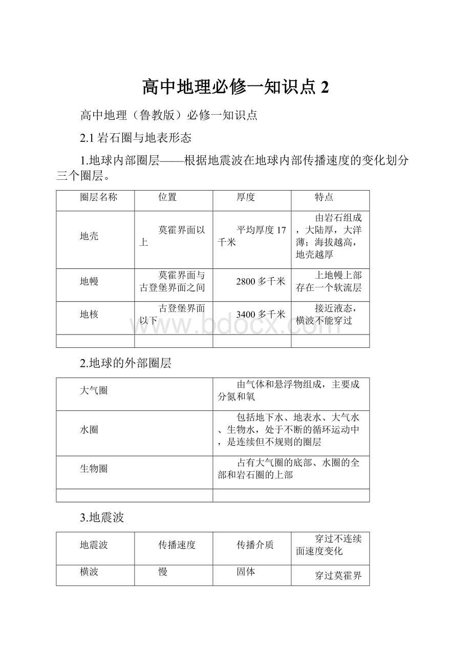 高中地理必修一知识点2.docx