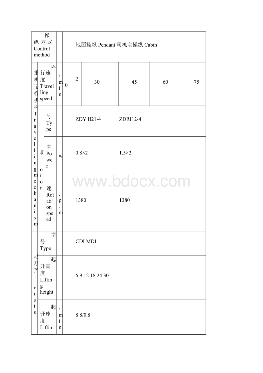 吊车资料Word格式.docx_第2页