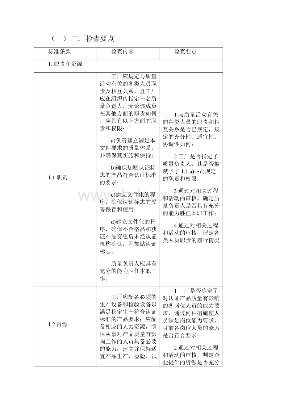 工厂检查工作要点Word文件下载.docx_第2页