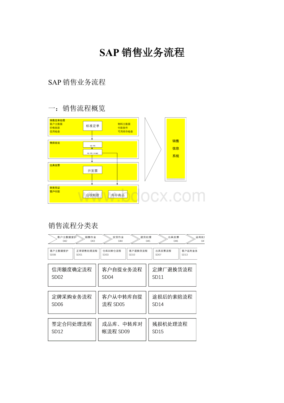 SAP销售业务流程.docx