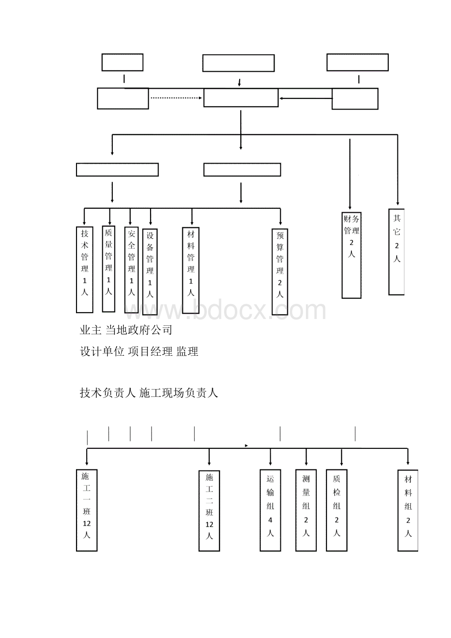 苏州中心景观工程Word格式.docx_第3页