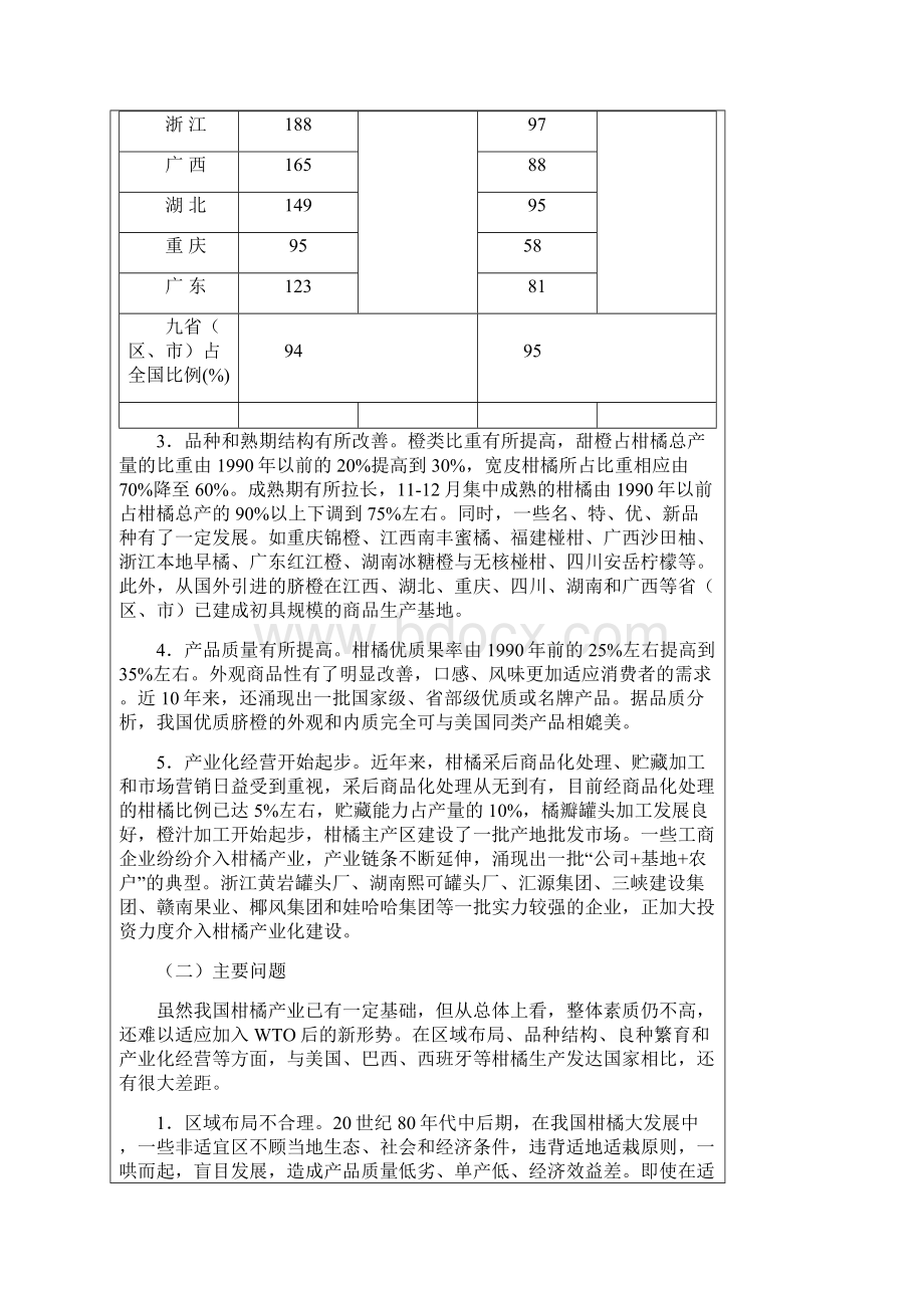 全国柑橘优势区域发展规划.docx_第2页