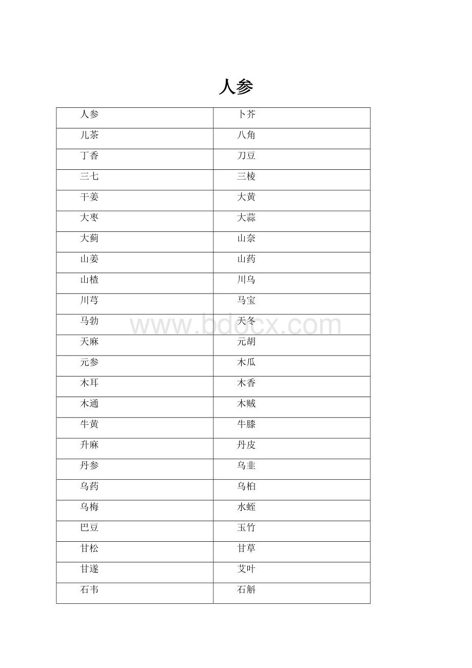 人参Word格式文档下载.docx