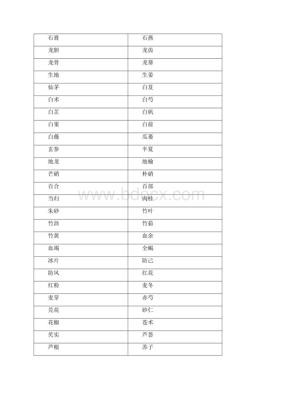 人参Word格式文档下载.docx_第2页