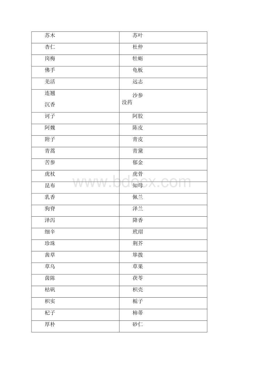 人参Word格式文档下载.docx_第3页