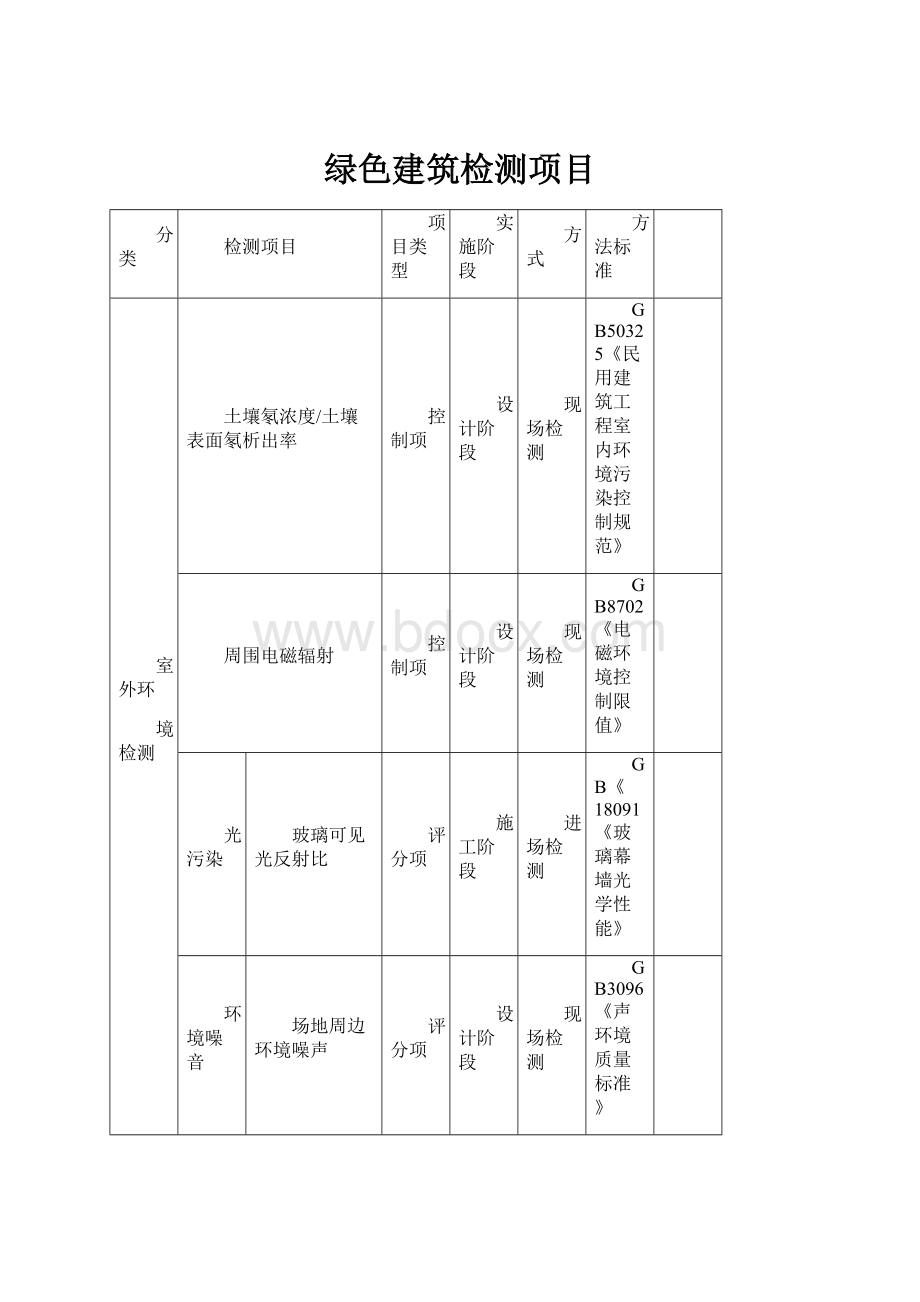 绿色建筑检测项目Word文件下载.docx