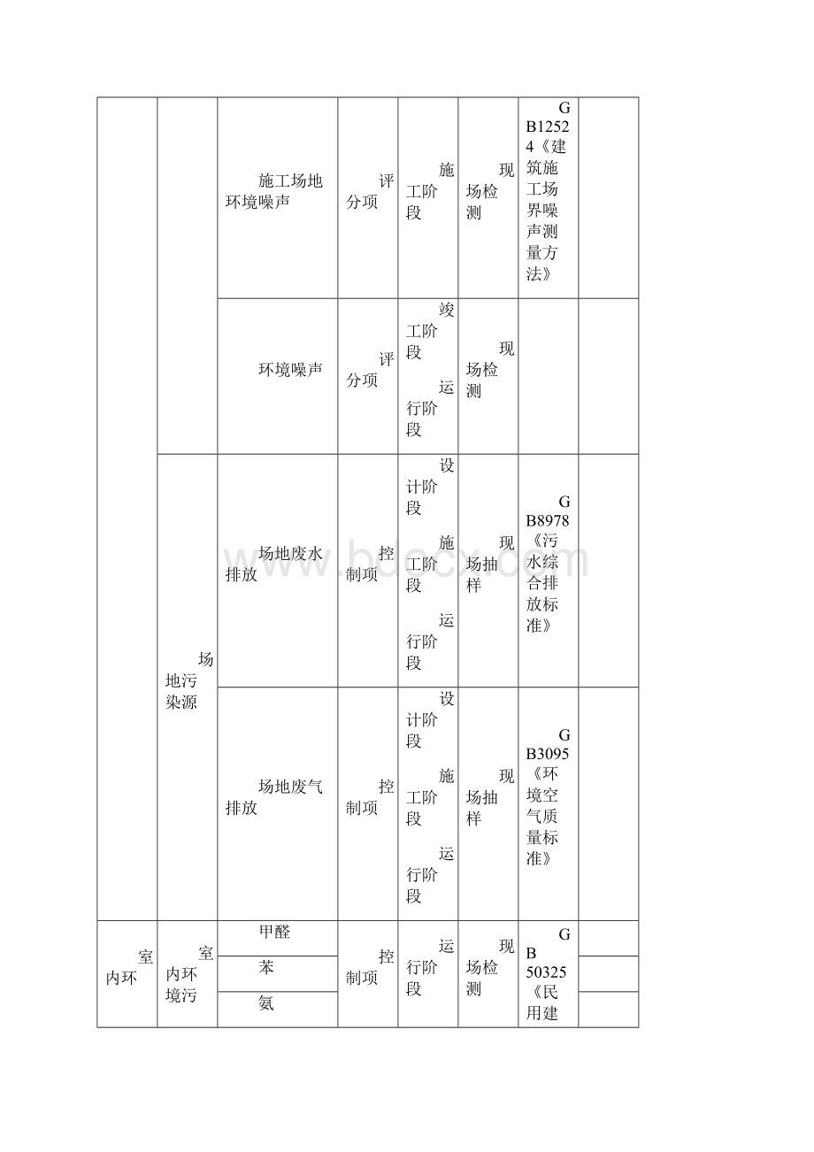 绿色建筑检测项目.docx_第2页