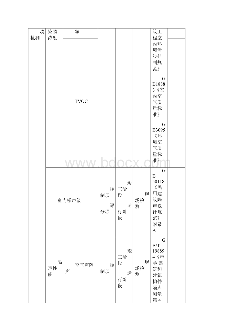 绿色建筑检测项目.docx_第3页