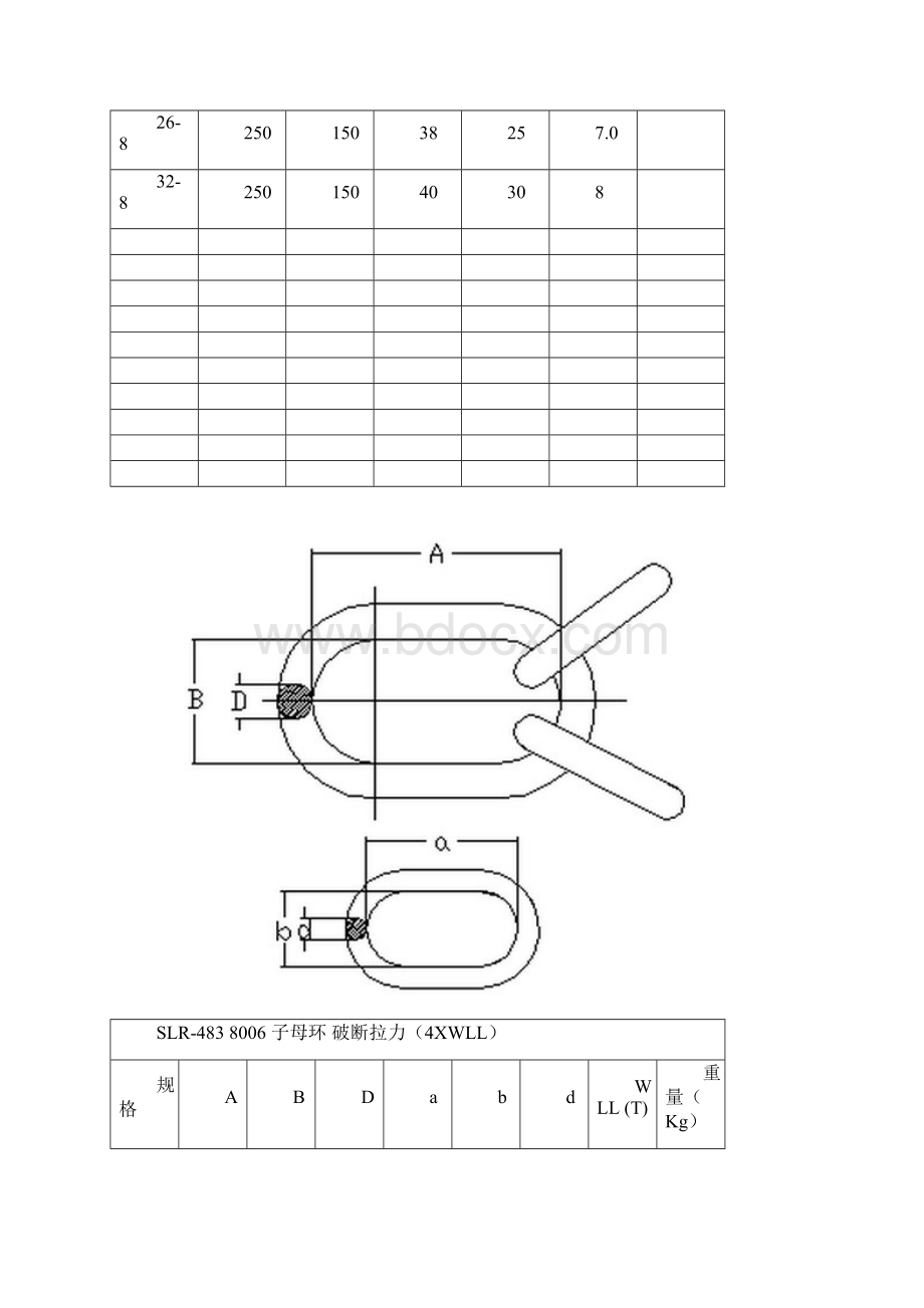 强力环子母环汇总表.docx_第2页