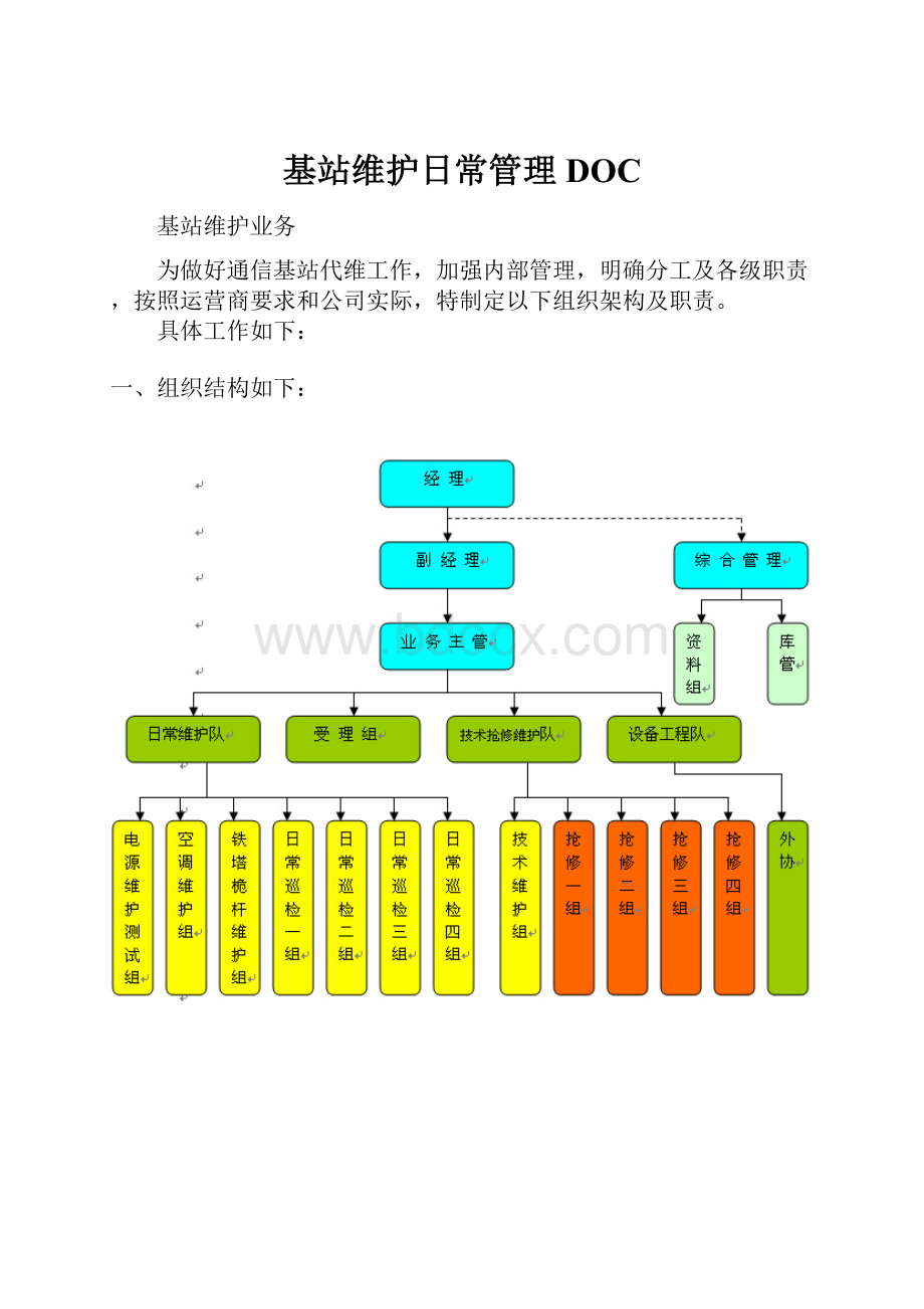 基站维护日常管理DOC.docx