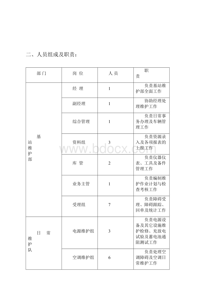 基站维护日常管理DOC.docx_第2页