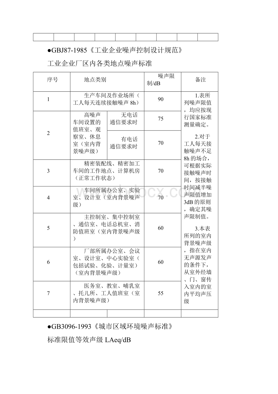 国家噪声标准.docx_第2页