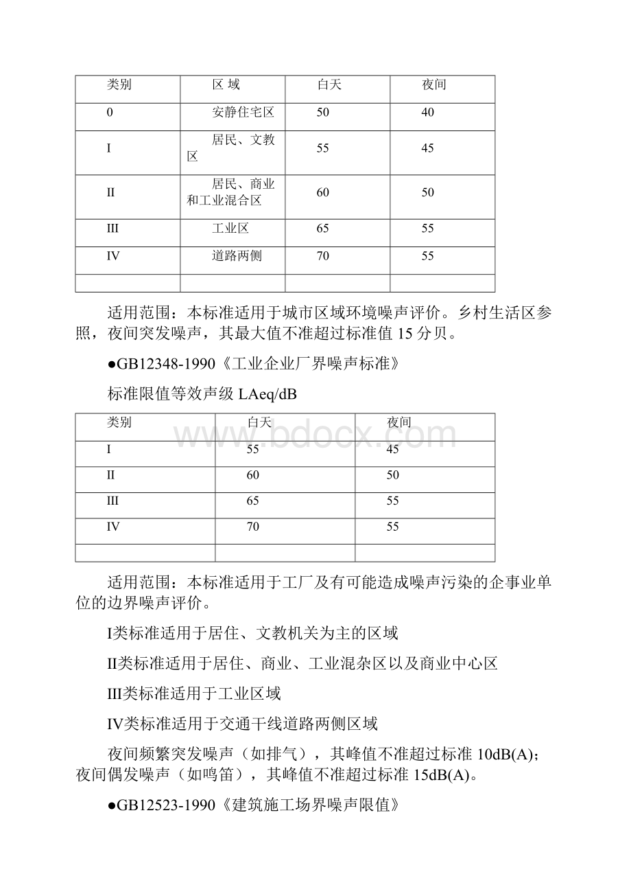 国家噪声标准.docx_第3页