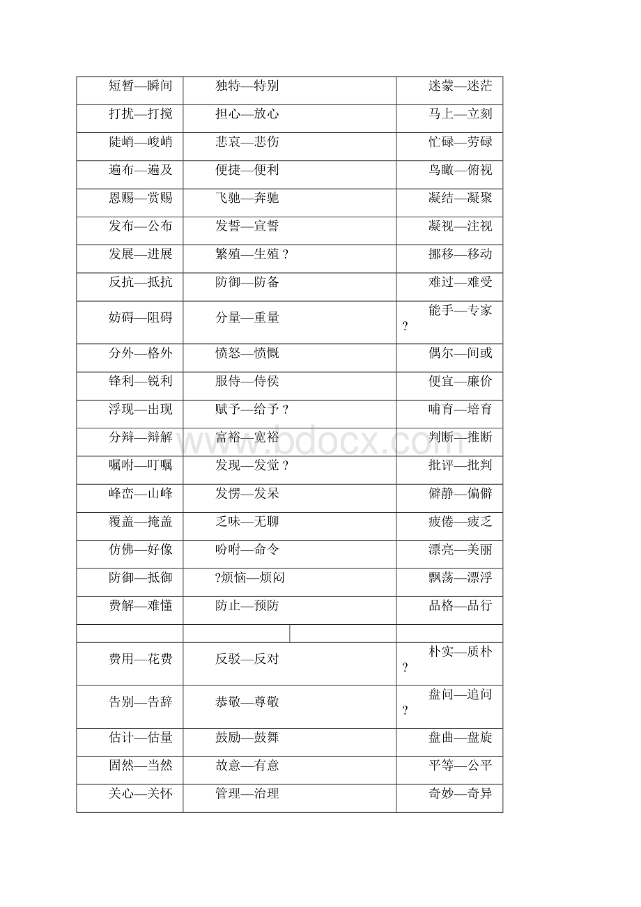 小学近义词反义词大全.docx_第3页