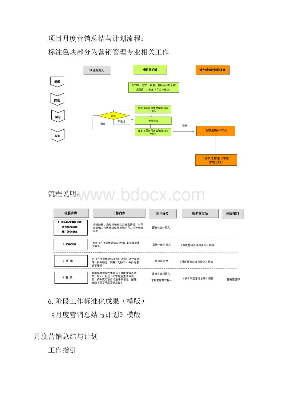 营销策划月度营销总结与计划工作指引.docx_第3页