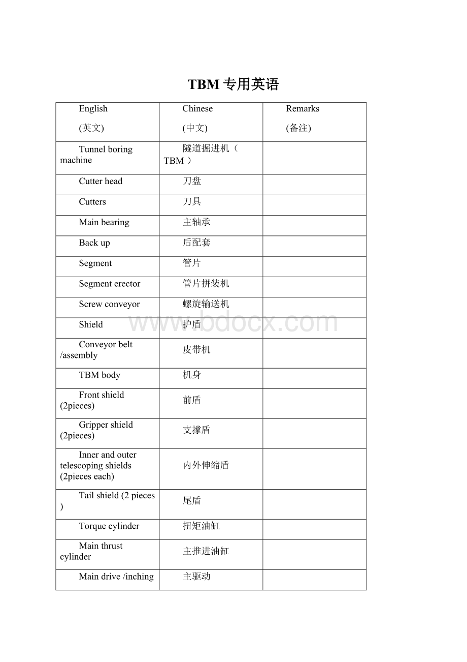 TBM专用英语.docx_第1页