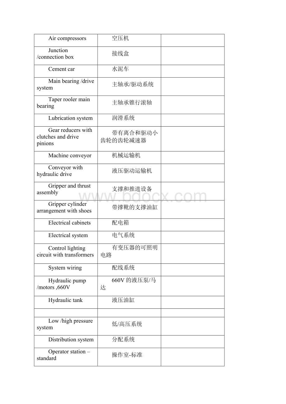 TBM专用英语.docx_第3页