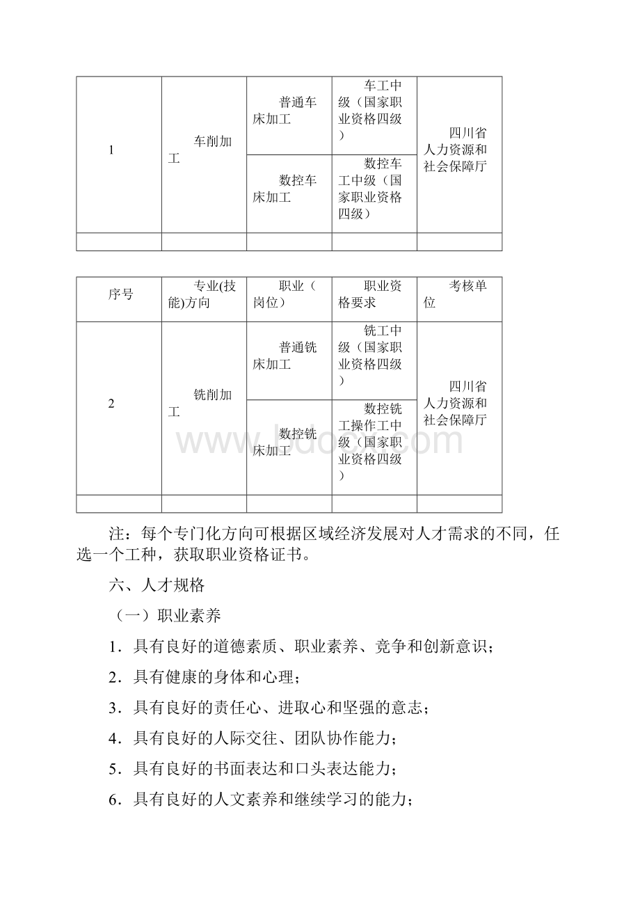 中等职业学校机械加工技术专业教学标准Word文件下载.docx_第2页