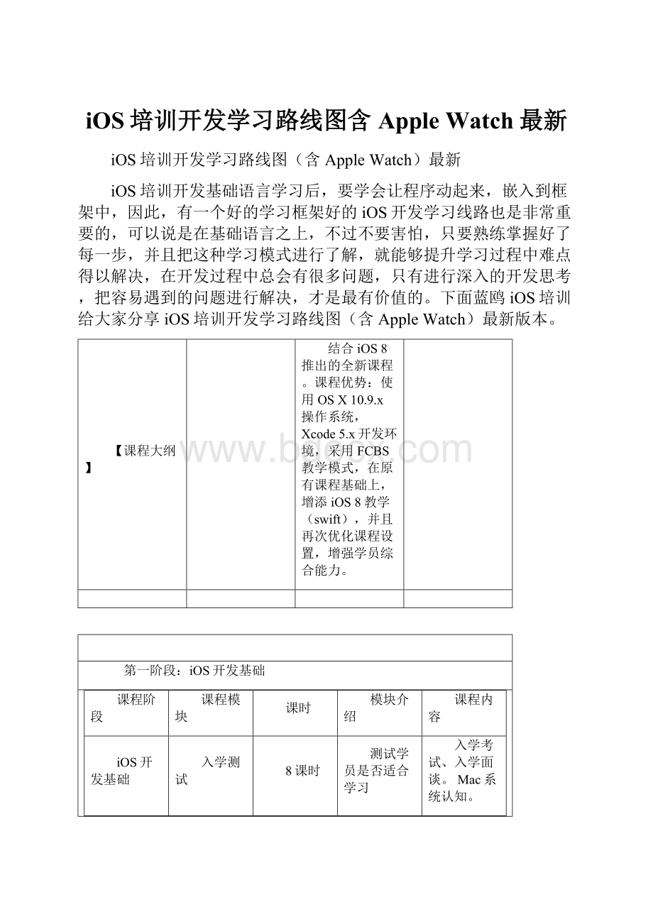 iOS培训开发学习路线图含Apple Watch最新Word下载.docx