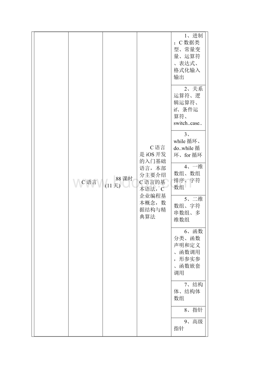 iOS培训开发学习路线图含Apple Watch最新.docx_第2页