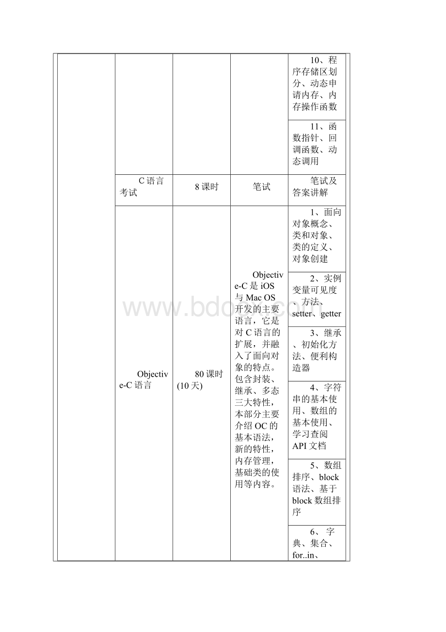 iOS培训开发学习路线图含Apple Watch最新.docx_第3页