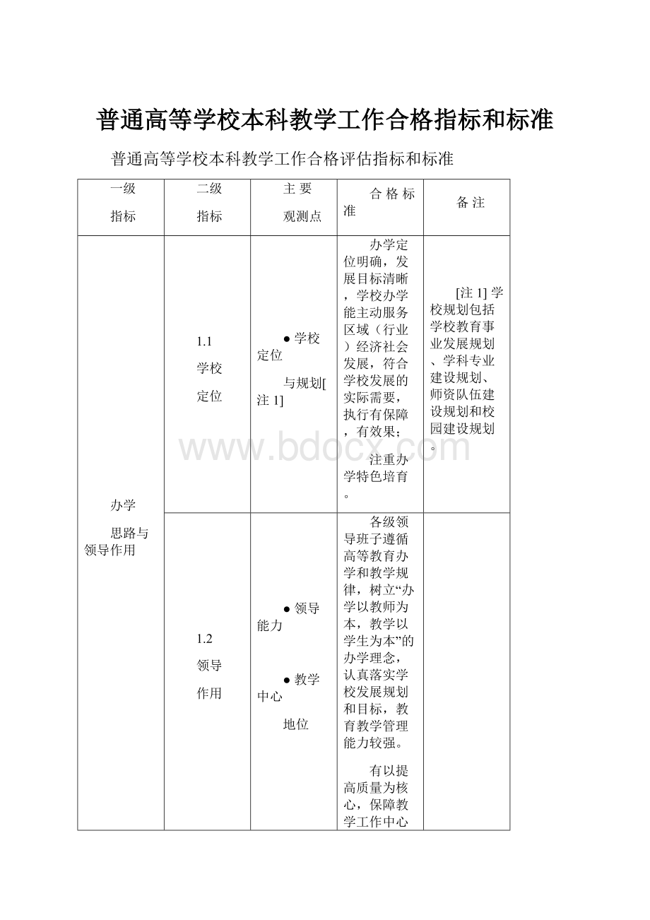 普通高等学校本科教学工作合格指标和标准Word下载.docx