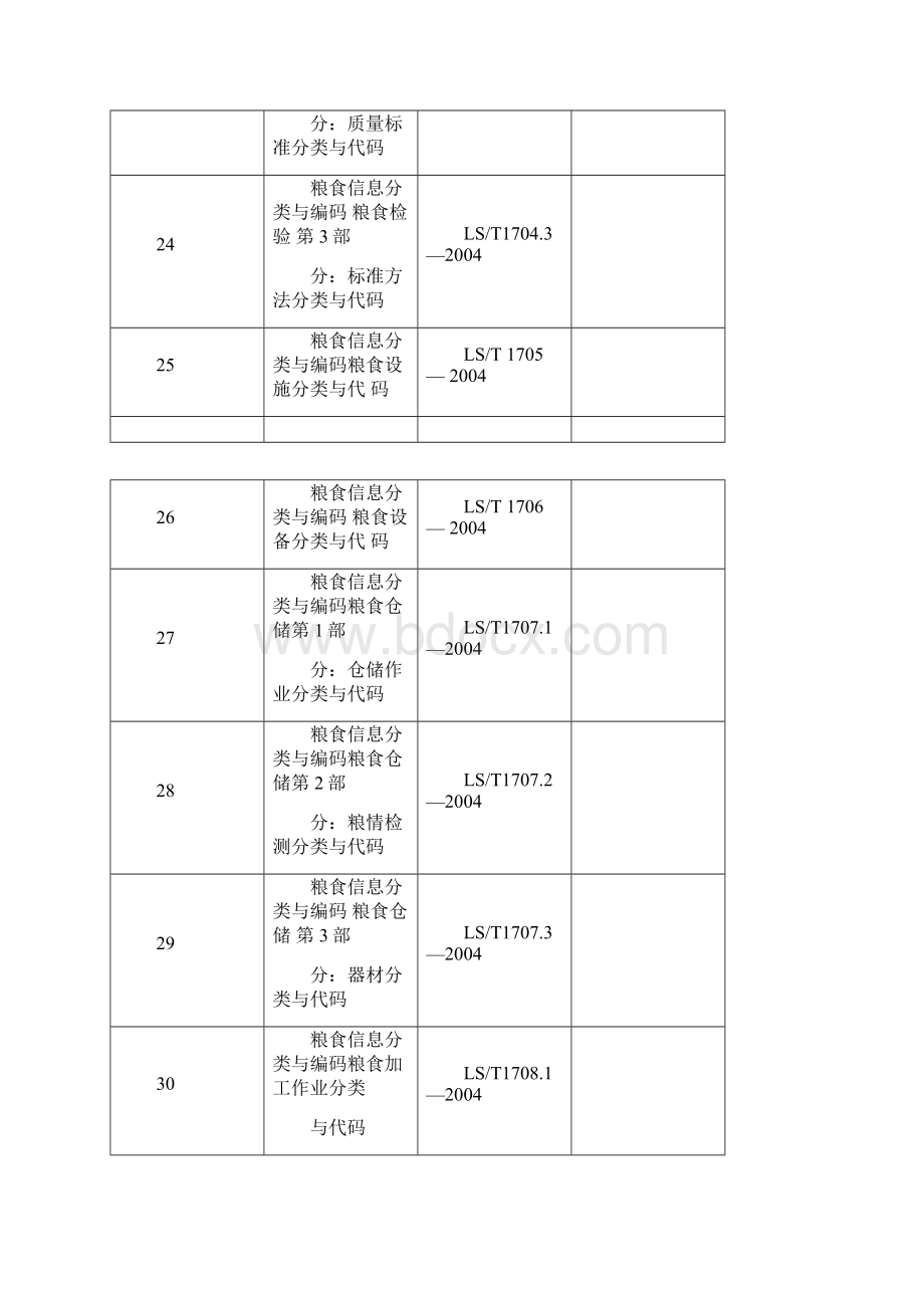 最全的现行粮食标准个人整理的文档格式.docx_第3页