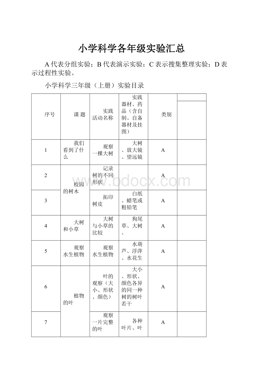 小学科学各年级实验汇总Word文档格式.docx