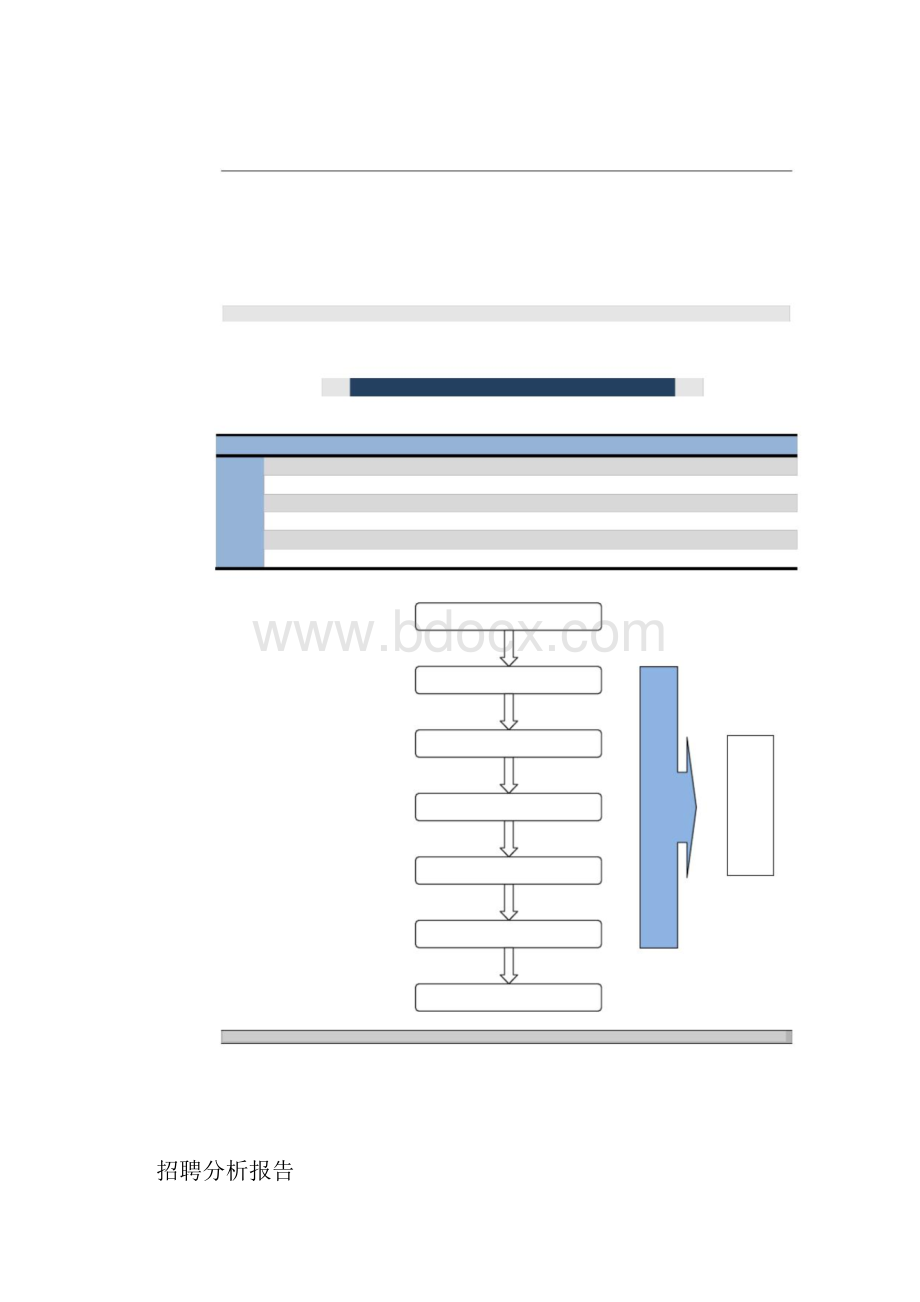最完整的招聘分析报告.docx_第2页