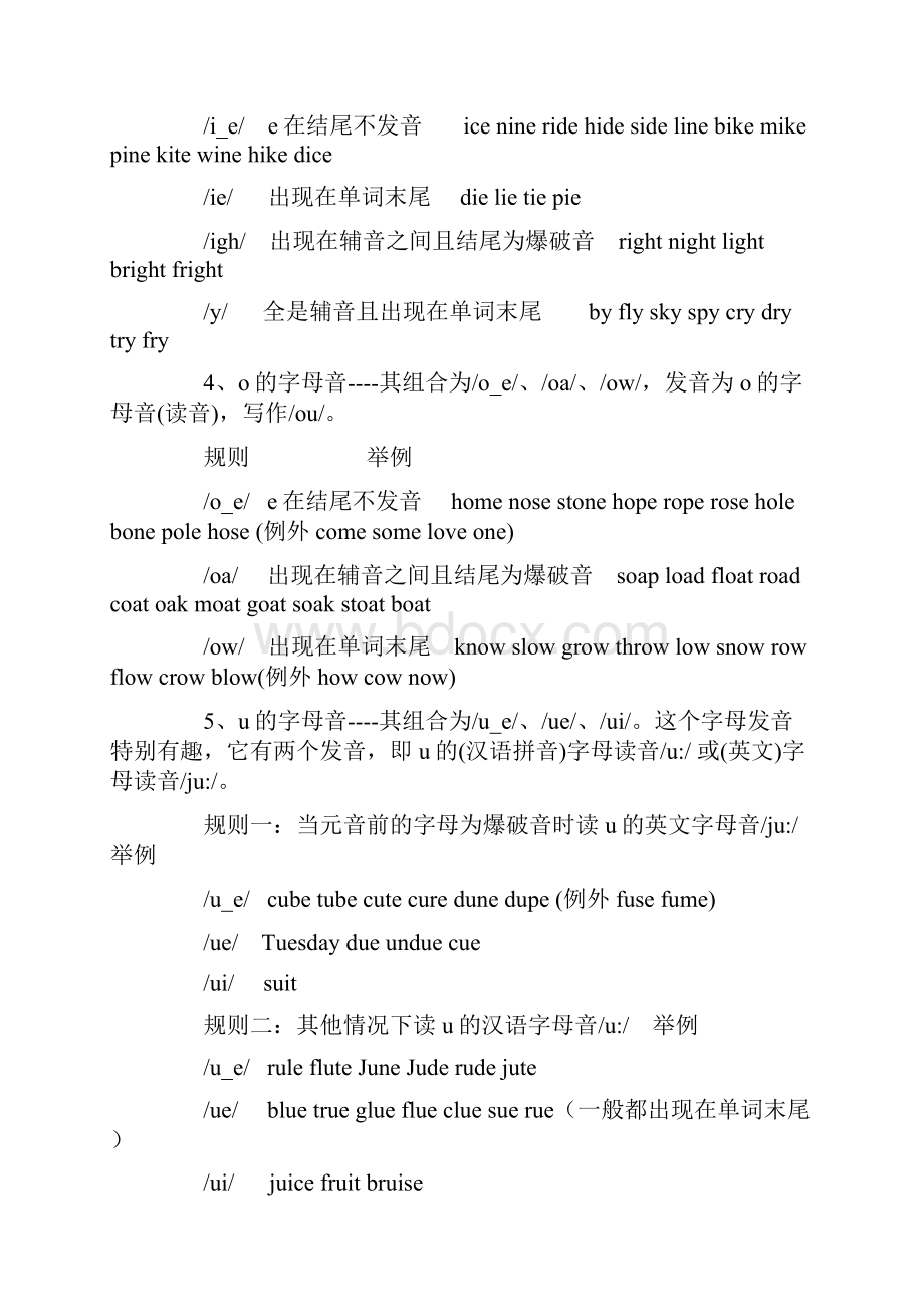 自然拼读法发音规则总结Word下载.docx_第3页