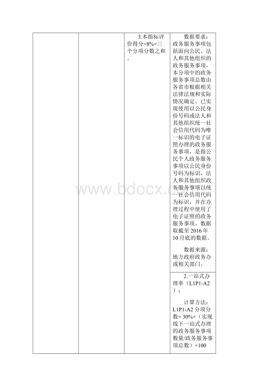 国家新型智慧城市评价指标.docx_第2页