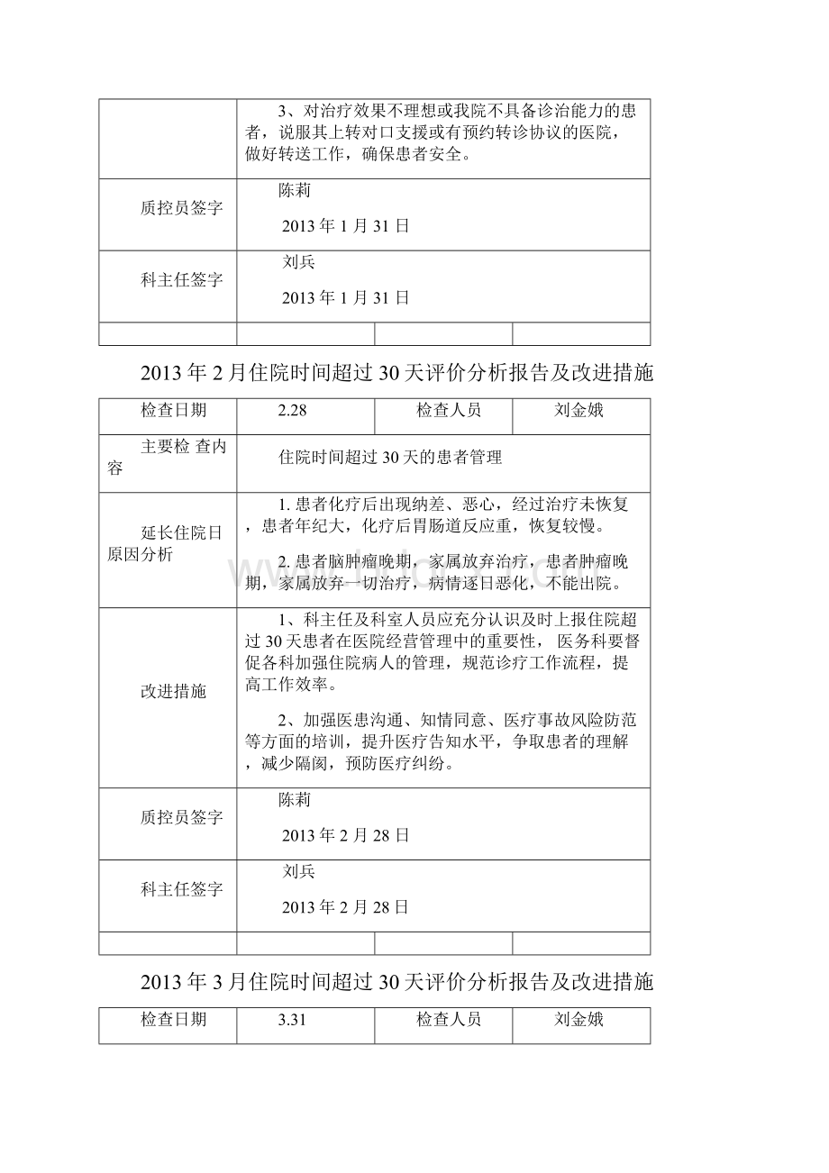 住院超过30天评价分析报告书及持续改进.docx_第2页