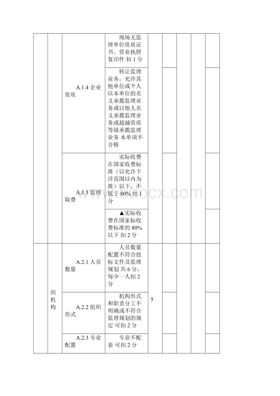 江苏省示范监理项目评分表Word文档下载推荐.docx_第2页