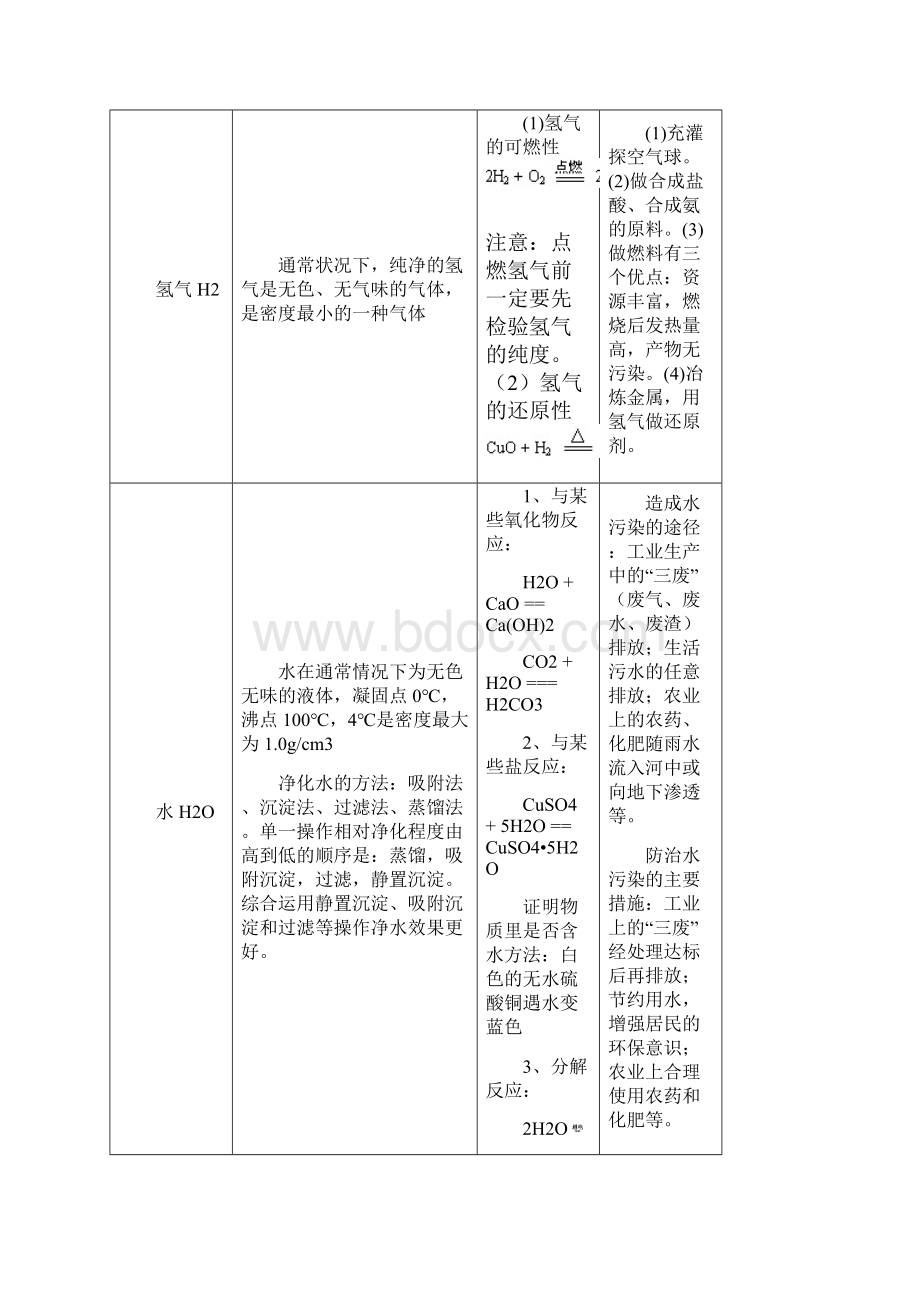 中考化学专题辅导二元素化合物Word文档下载推荐.docx_第2页